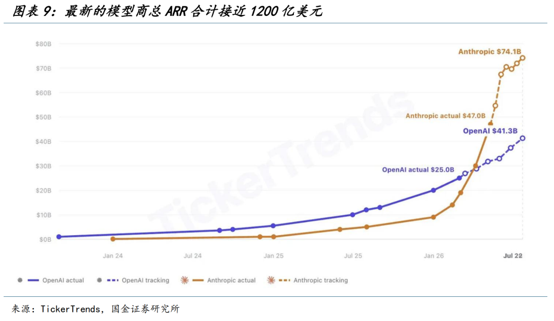 AI有多少收入才不是泡沫? image 8