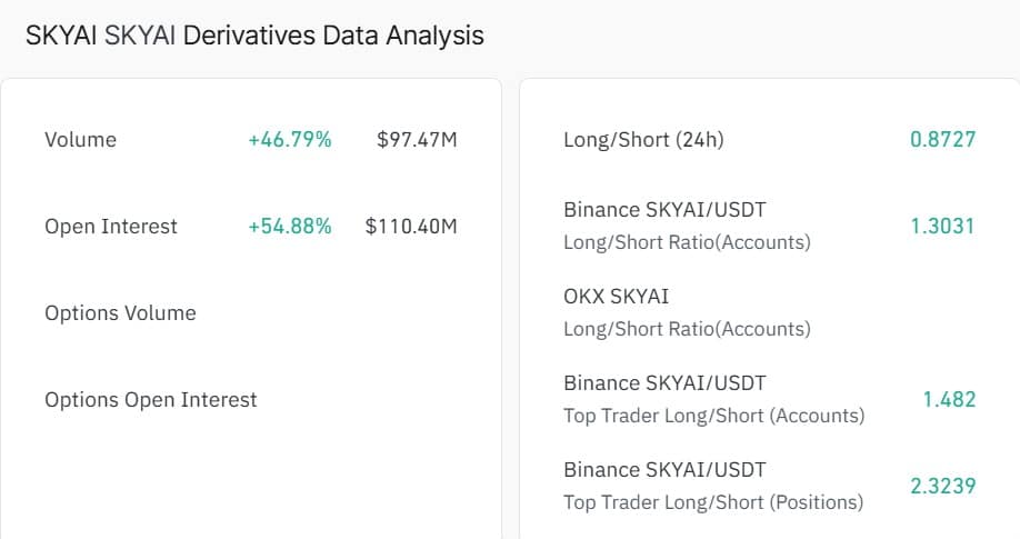 SKYAI’s 26% rally looks strong – Until you check THIS data image 2
