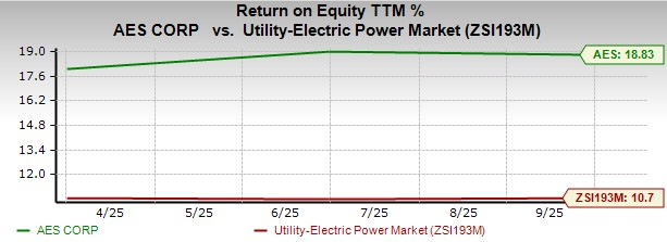 Zacks Investment Research Chart
