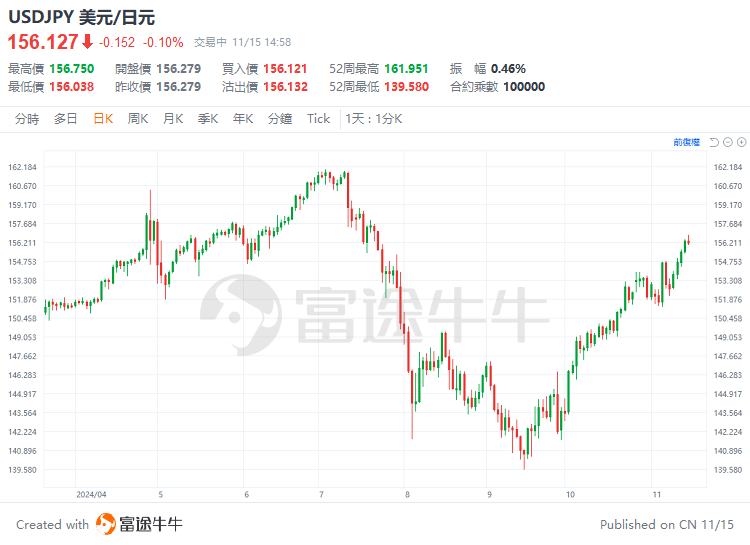 日本三季度实际GDP环比增长0.2%，消费改善成为最大亮点  image 2