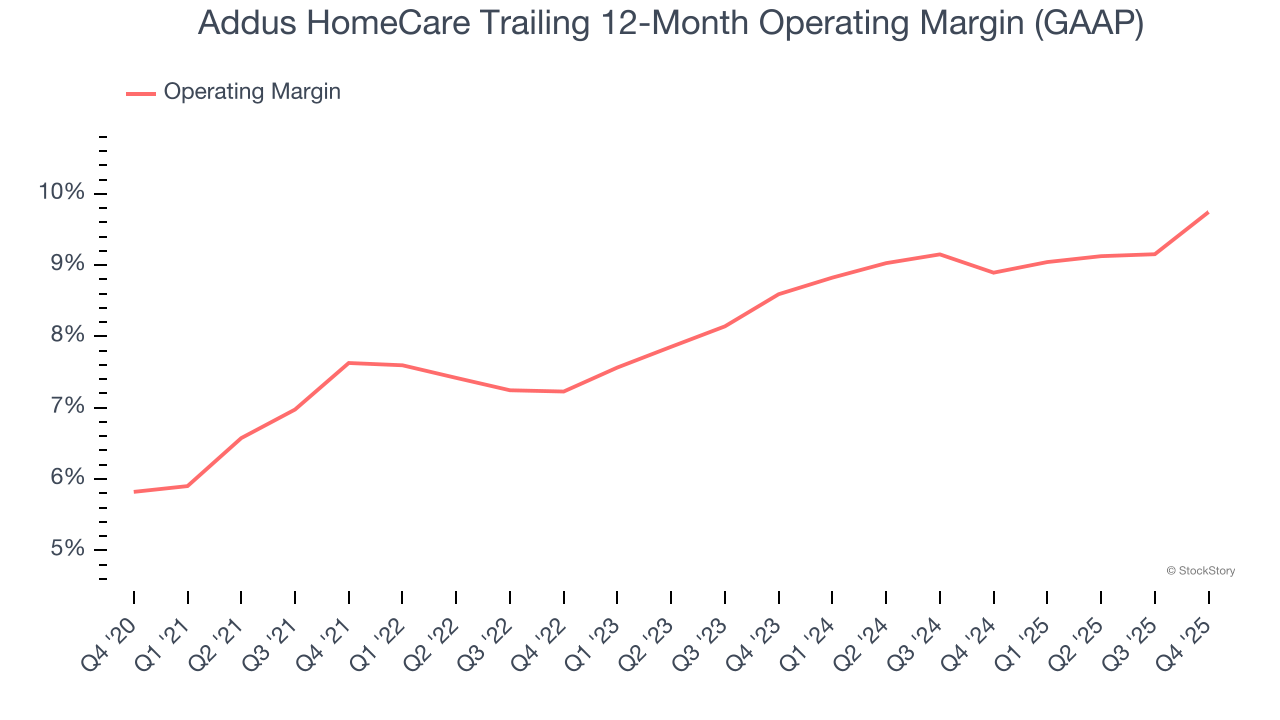 Addus HomeCare (NASDAQ:ADUS) Reports Q4 CY2025 In Line With Expectations image 4