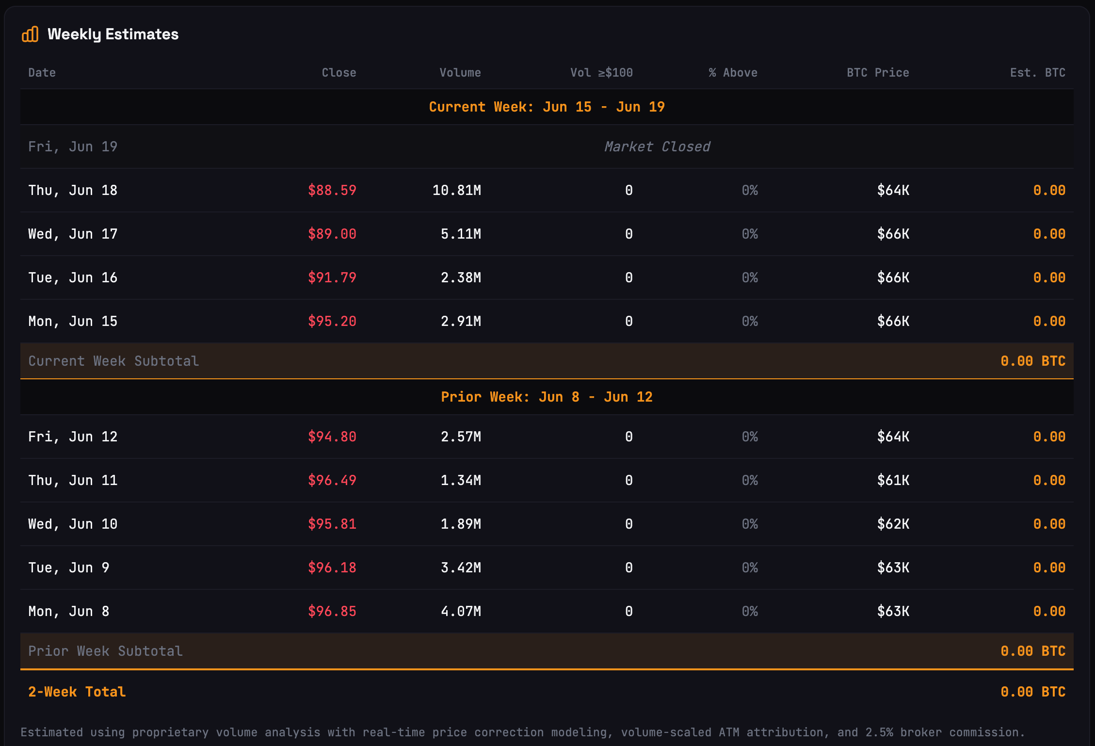 Bitcoin price is down over 40% since STRC launched: Is Strategy 'fine'? image 3