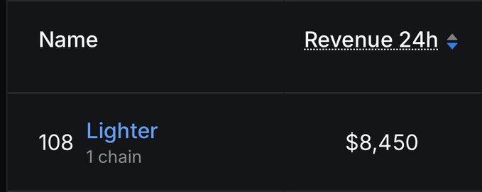 Tracing LIT’s road to recovery after whale’s $1.8M loss and revenue troubles