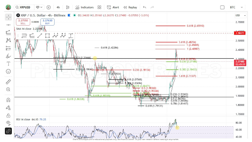 XRP Retrace Is Only Temporary, What Happens Once the Uptrend Resumes image 2