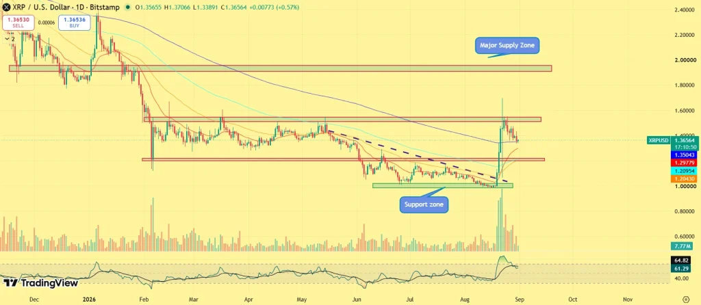 Bitcoin, Ethereum and XRP Price Prediction: Where Prices Could Move Next image 3