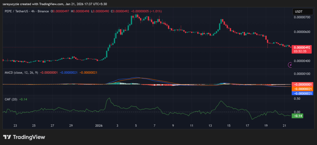 PEPE Under Pressure: Can the Bulls Fight Off the Bears or Will It Fall Again?
post-155461
post-155461
post-155461