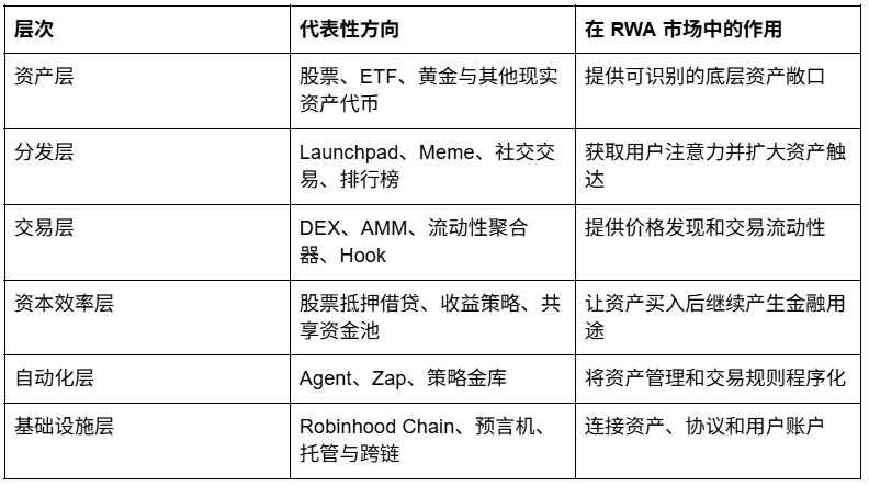 Robinhood 不只是推出一条链那么简单 image 1