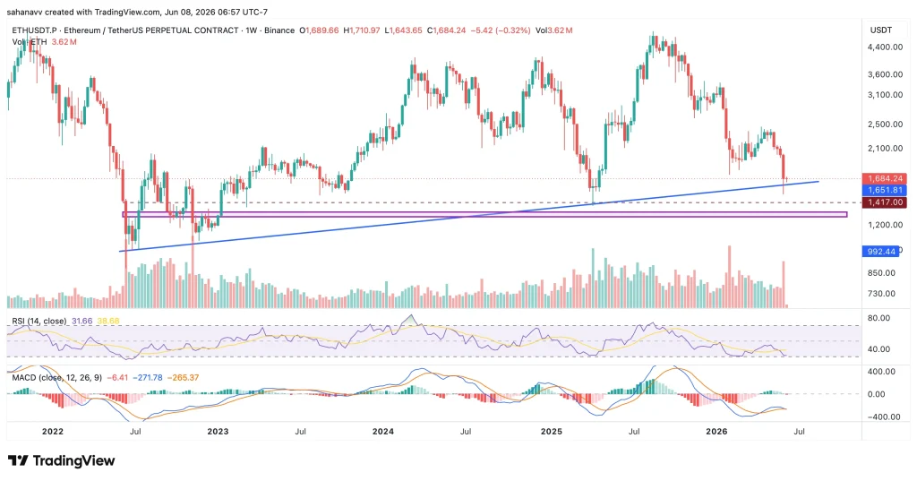 Ethereum Bears Could Be Trapped: ETH Liquidation Map Hints at a Major Short Squeeze