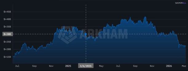 美国仍无意推进比特币战略储备计划 image 2