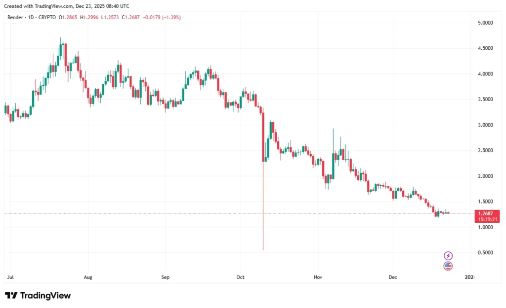 Best Altcoins to Buy: Erebor Bank’s $4.35B Valuation Signals Institutional Era as DeepSnitch AI Prepares for Explosive January Launch