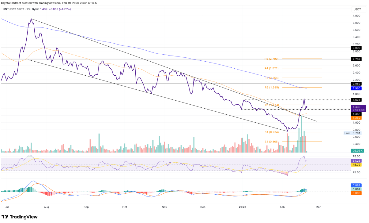 TOP 3 altcoin dẫn đầu đà giảm trong tuần qua image 1