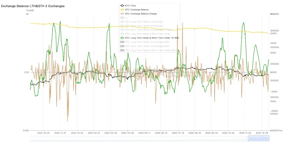 冲击 94000 美元后,固守 90000 , BTC 继续面临风险偏好考验( 01.05~01.11 ) image 1