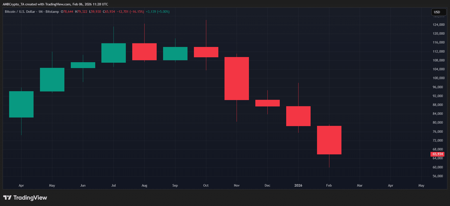Naipresyo na ba ng merkado ng Bitcoin ang nominasyon ni Kevin Warsh? image 1