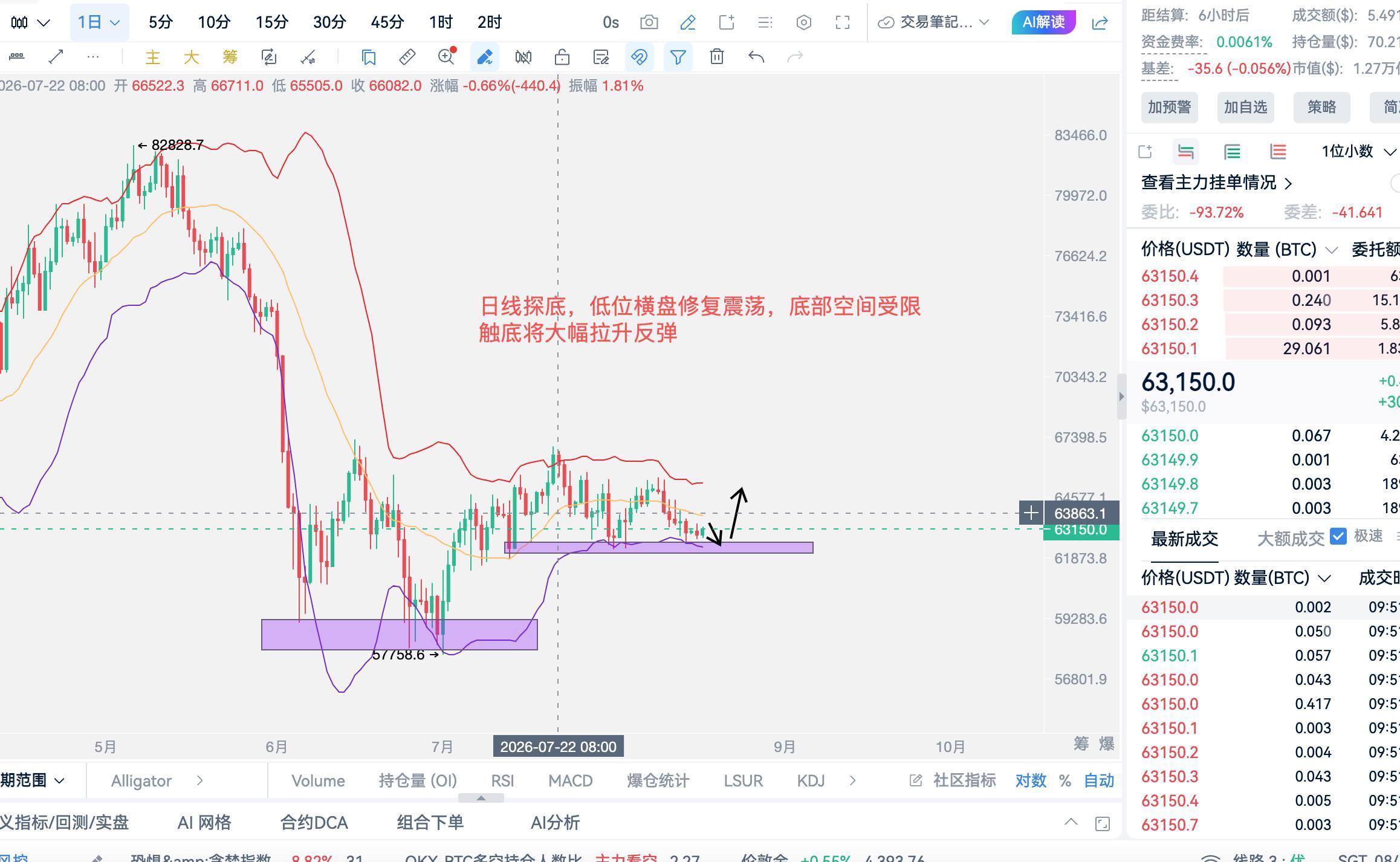 8.17日线探底，双底形态出现，多头将要反转走高 image 0