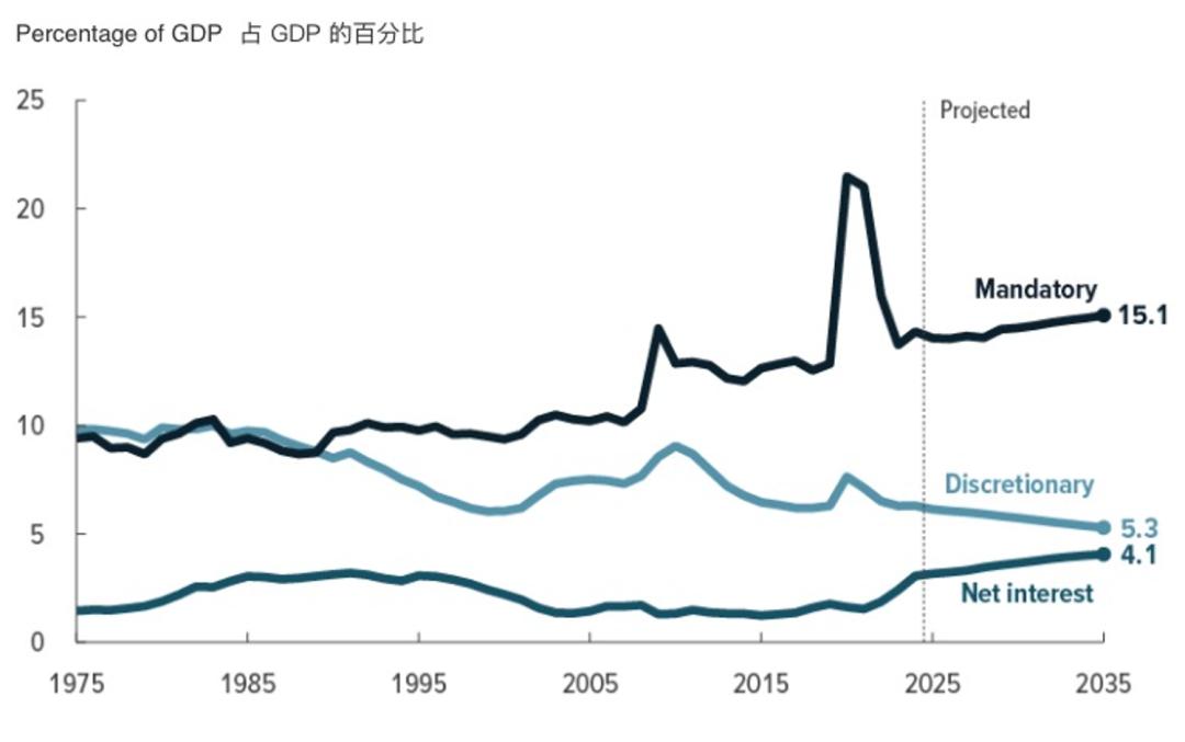 Un cygne noir à l’horizon ? La dette américaine déclenche une crise en chaîne ! Les institutions et les banques centrales sont déjà en action, comment devriez-vous réagir ? image 2