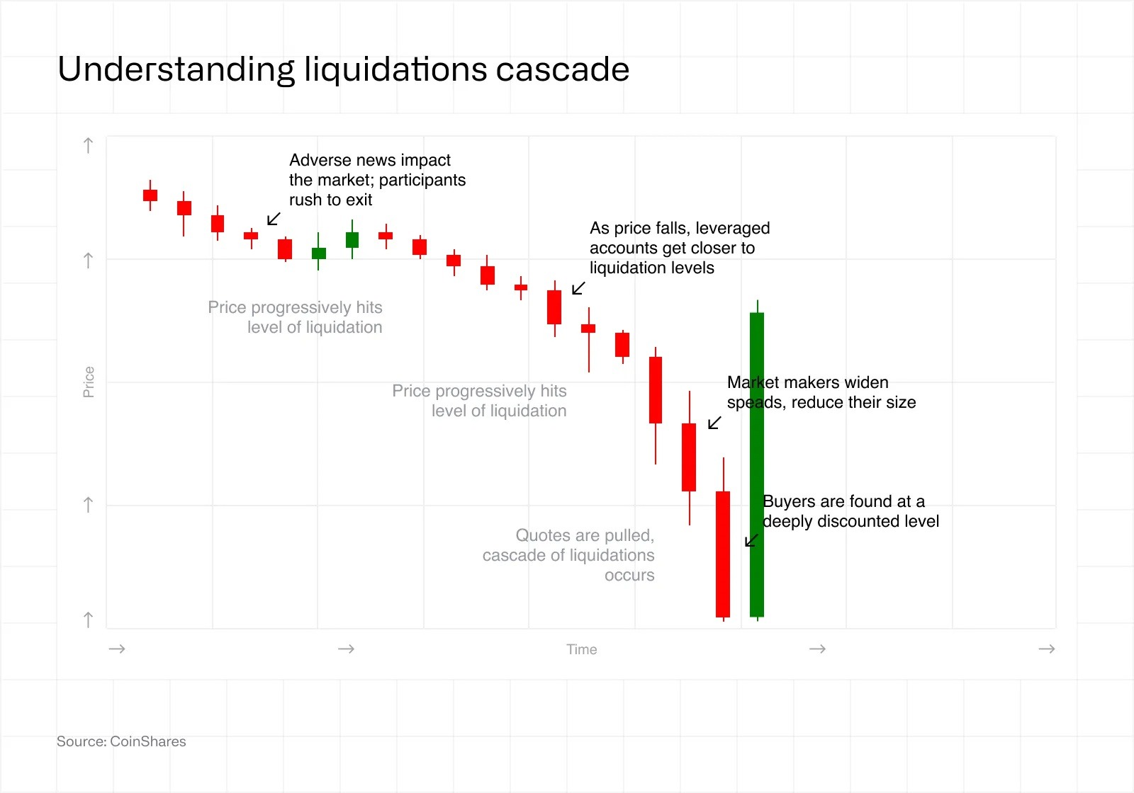 How Crypto Market Liquidity Actually Works image 9