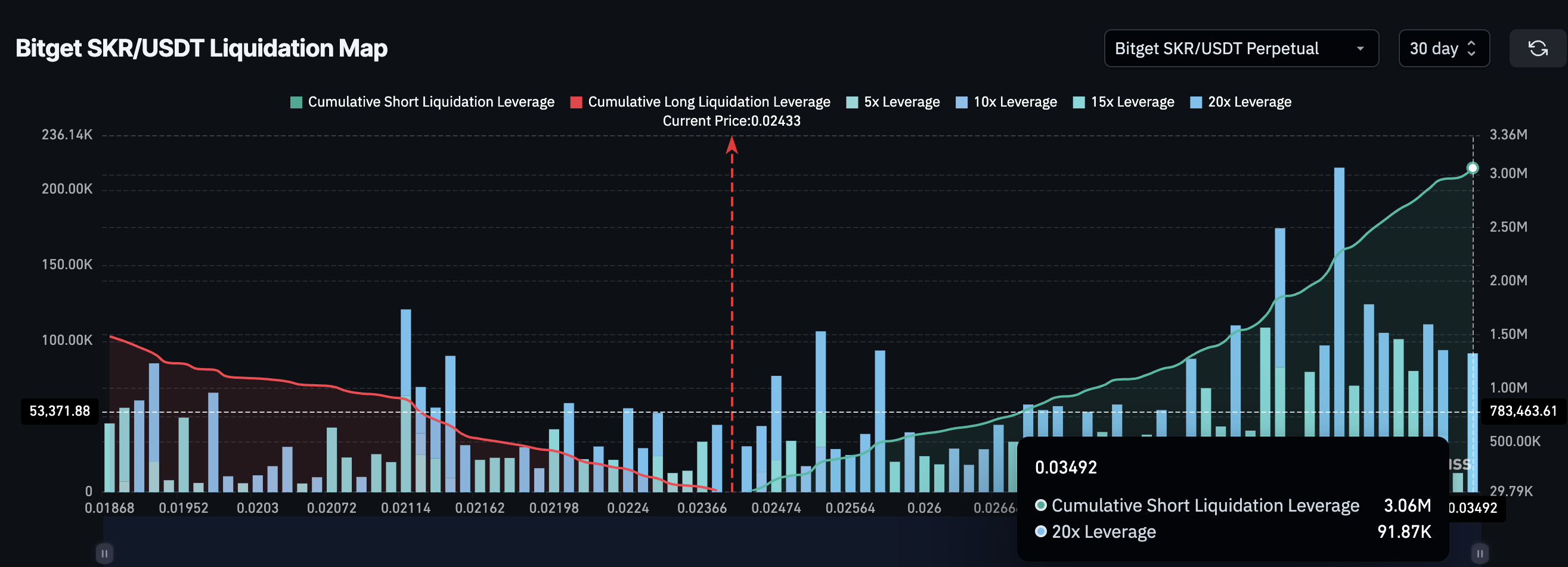 Why Solana’s Seeker (SKR) Now Depends on Bears to Avoid a 17% Price Crash