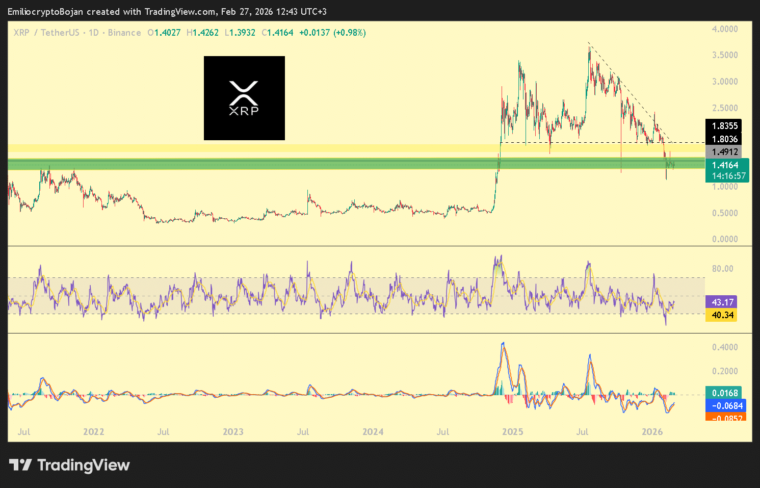 XRP’s price holds on as FXRP minting jumps – Is momentum building? image 2