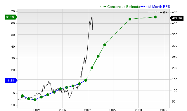 Micron Technology, Inc. (MU) Is Gaining Attention: Key Information to Consider Before Investing