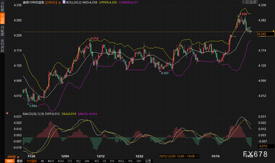 After a Record-Breaking Auction, Are U.S. Treasuries Backing Gold or Undermining It? image 1