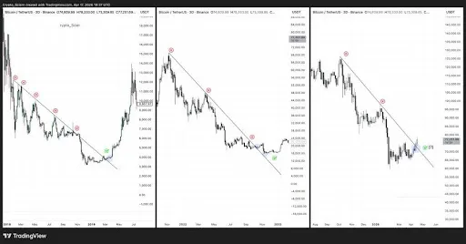 Bitcoin Breakout Confirmed, But Is It Real Or A Bull Trap? image 1