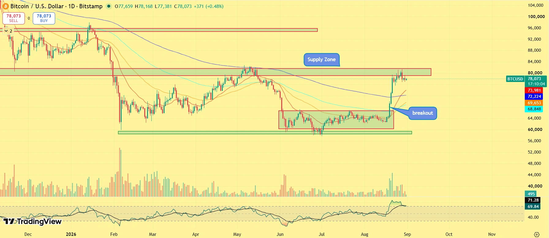 Bitcoin, Ethereum and XRP Price Prediction: Where Prices Could Move Next image 0