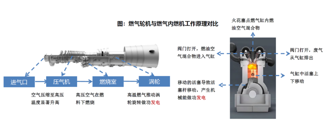 AI 电荒突围:谁能替代重燃?