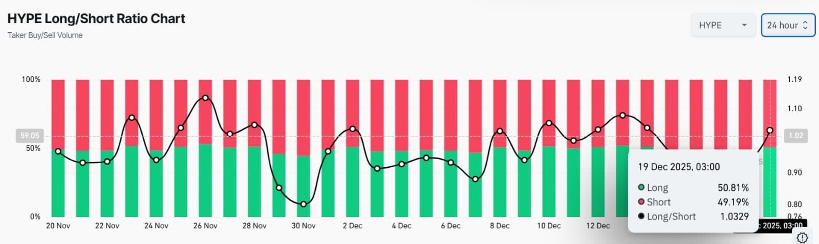 $22.5M in HYPE losses – Can Hyperliquid stop the downtrend? image 1