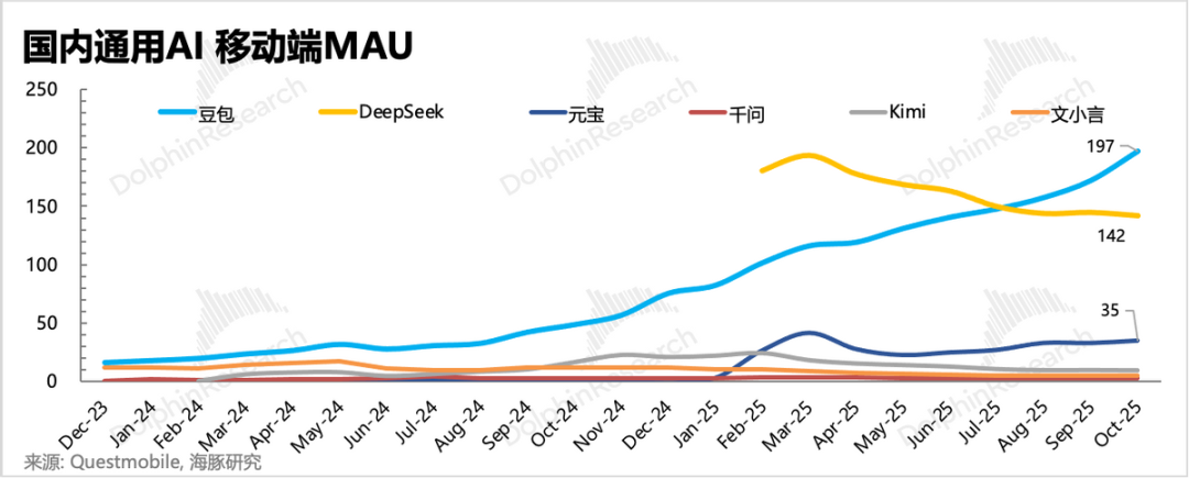 火拼AI互联网：2026字节、阿里、腾讯三国杀要来了！ image 6