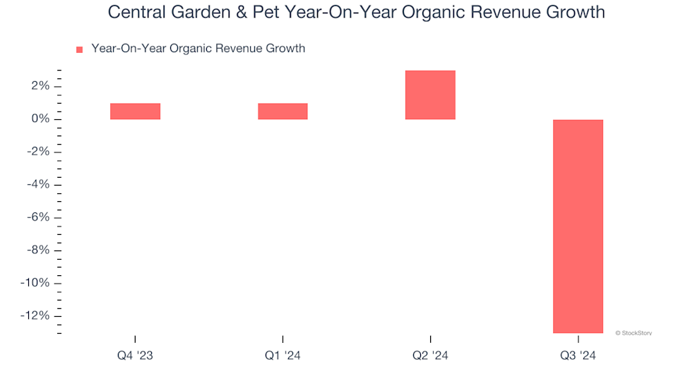 Central Garden & Pet (CENT): Should You Buy, Sell, or Hold After Q4 Results?