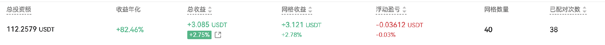网格策略 怎样赚波动的钱 image 6