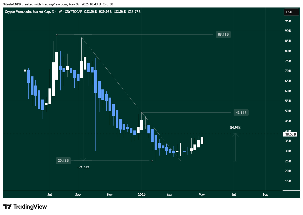 Pump.fun Traders Are Finally Making Money — Profitability Hits ATH After Two Years image 0