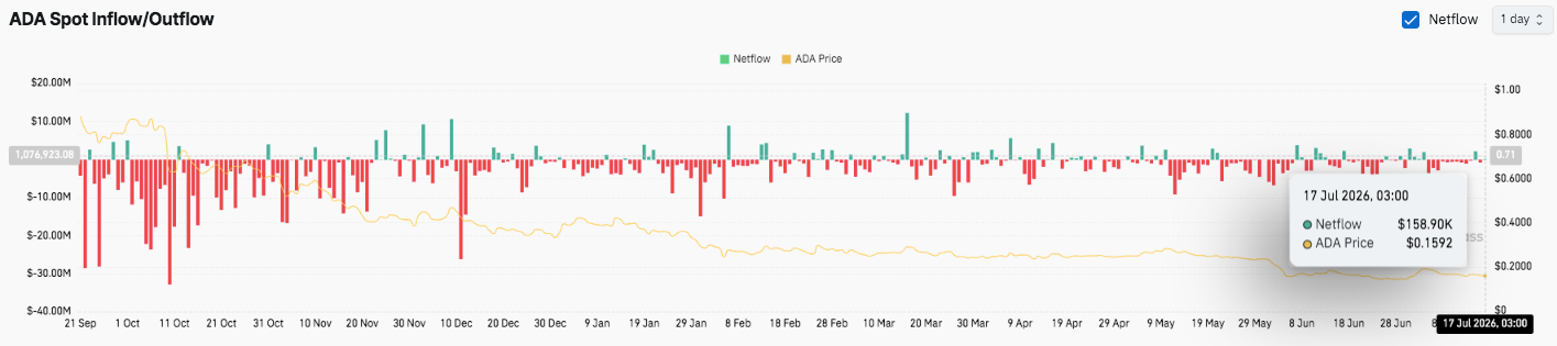 Cardano Price Prediction: Can ADA Break Higher After July 18 Upgrade? image 2