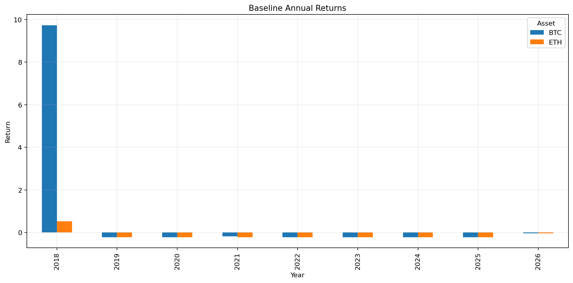 如果从2018年开始,每月买一张BTC深度看跌期权,长期能赚钱吗? image 3
