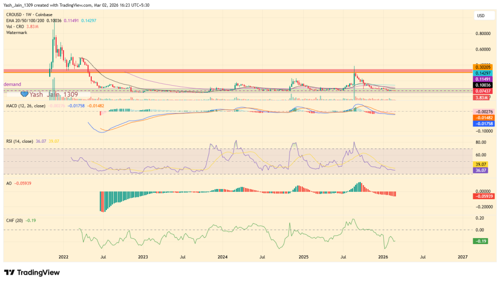 Cronos (CRO) Price Prediction 2026, 2027-2030: Is CRO Set for a Major Breakout? image 2