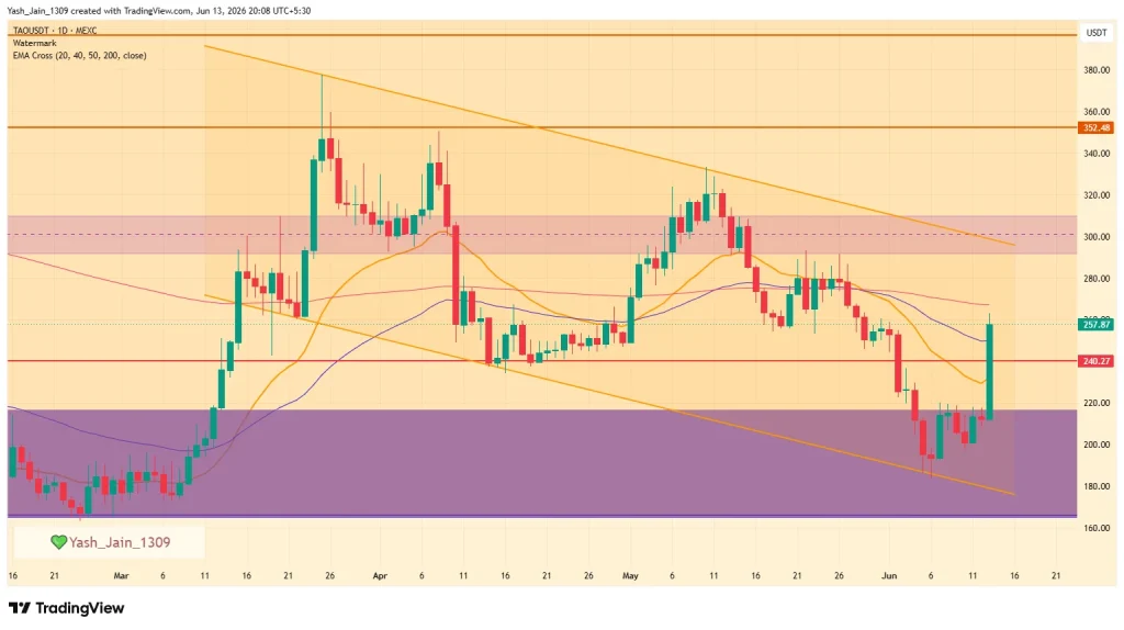 TAO Price Surges 21% After Anthropic Restrictions Spark Decentralized AI Debate image 1