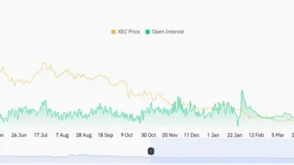XEC Price Surges 55% as ASTER Listing Ignites Derivatives Frenzy