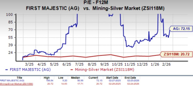 Can First Majestic's Higher Silver Production Boost Its Long-Term Growth? image 1