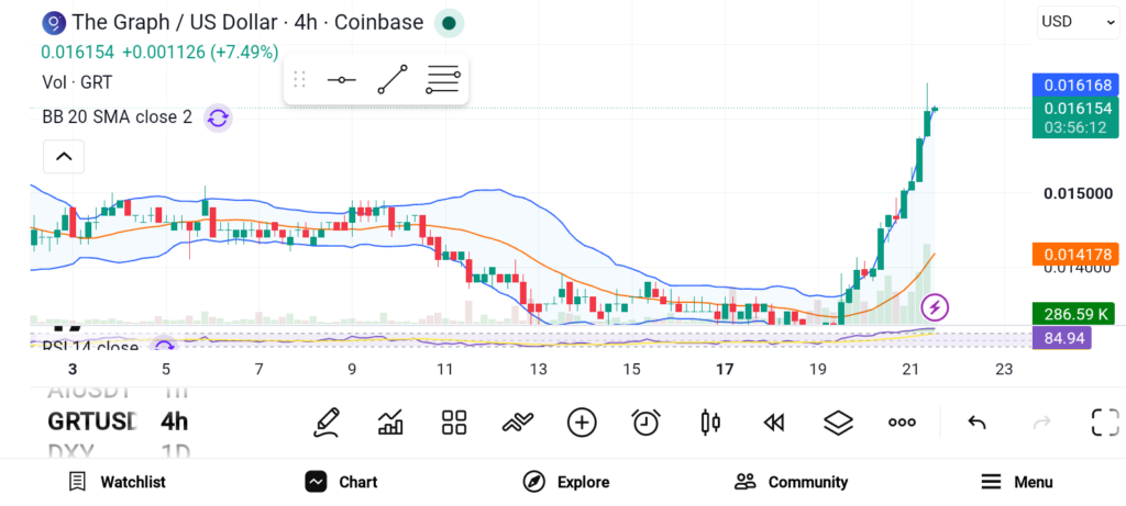 3 Best Altcoins Under $5 That Could Outperform in the Next Rally image 2