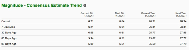 RGA Presents Potential for Gains with Promising Growth Outlook – Should You Buy or Hold This Stock?