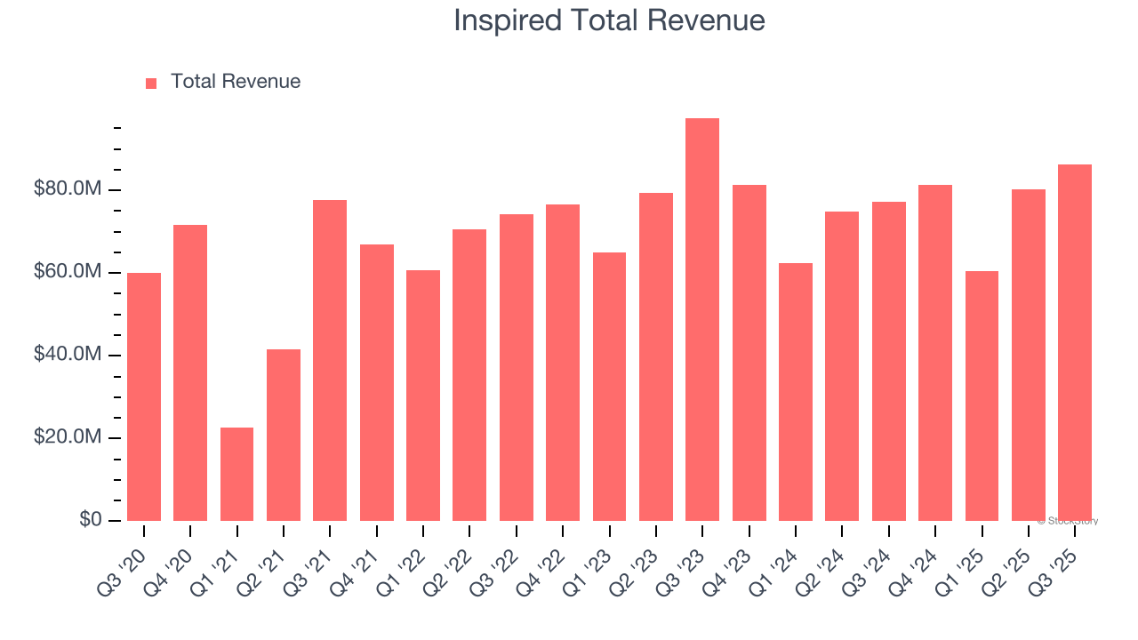 Inspired (INSE) Q4 Earnings: What To Expect