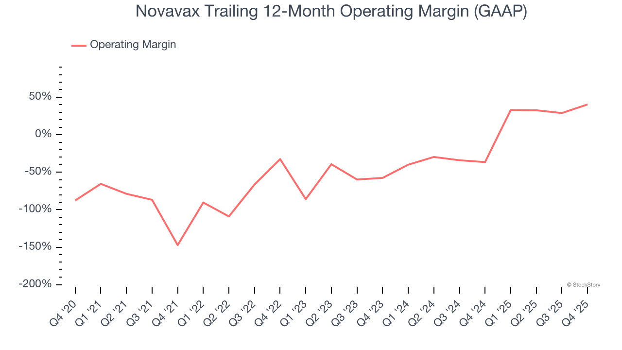 Novavax (NASDAQ:NVAX) Surprises With Strong Q4 CY2025 image 3