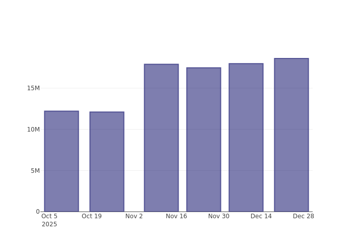 How Are Investors Truly Perceiving SentinelOne Inc?
