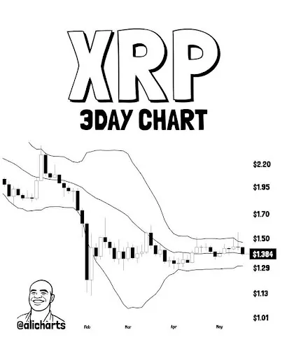 XRP Breakout Loading? Key $1.50 Level Could Ignite Powerful Rally image 1