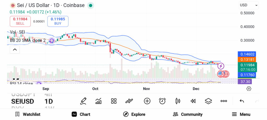 3 Oversold Cryptos Setting Up for a Powerful Bull Cycle Comeback
