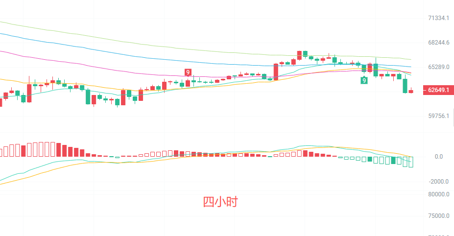 币圈院士：6.19比特币日 K + 四小时图深度解析！最新行情分析及操作建议 image 0