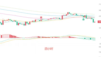 币圈院士：6.19比特币日 K + 四小时图深度解析！最新行情分析及操作建议
