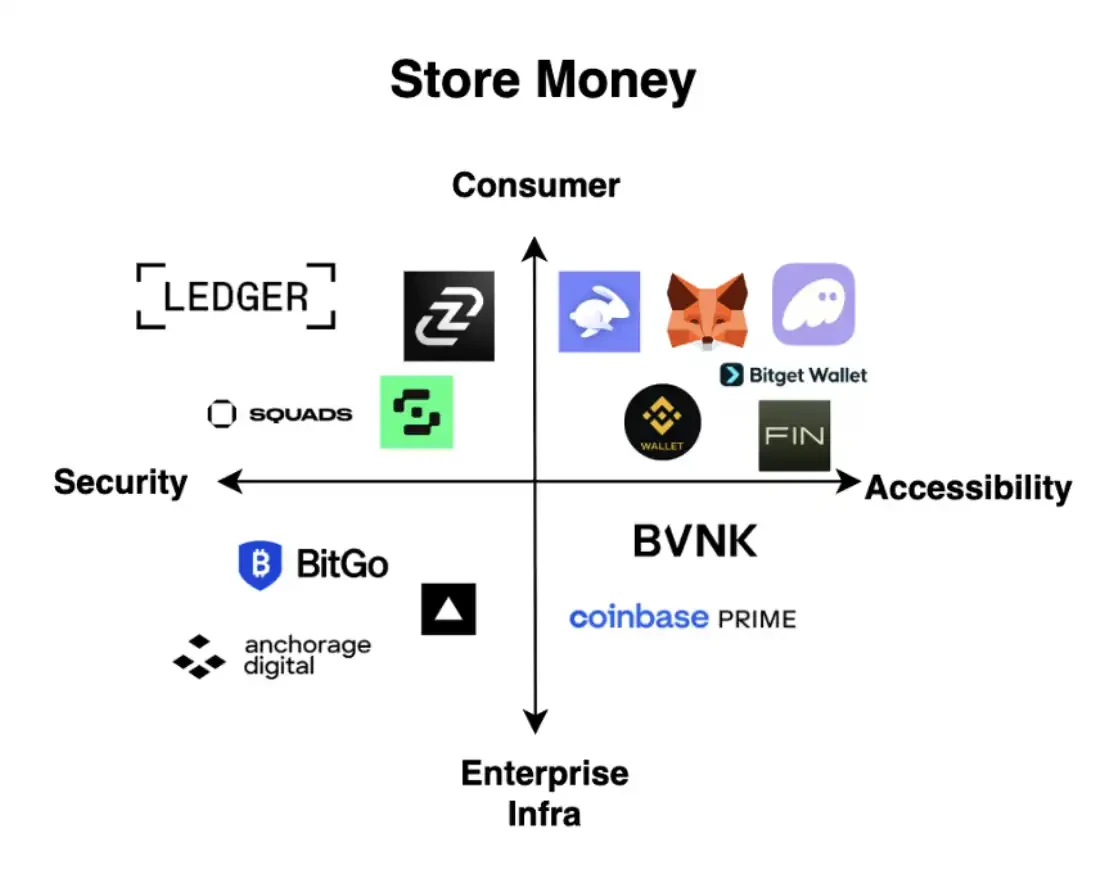 Crypto 新出路：构建下一代无需许可新型银行