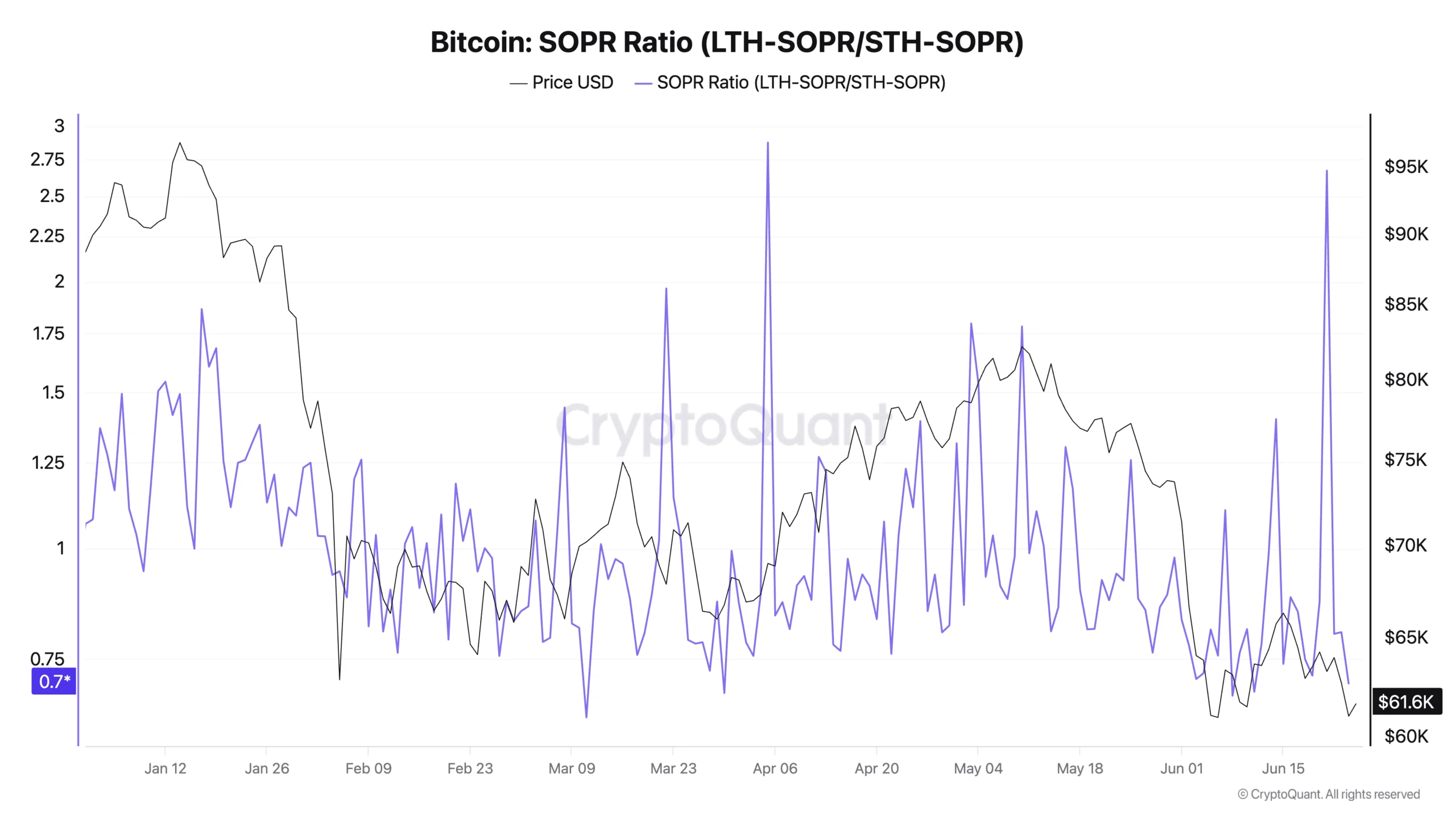 Bitcoin’s cycle is ‘evolving, but not broken’ – Inside 21Shares’ analysis image 1