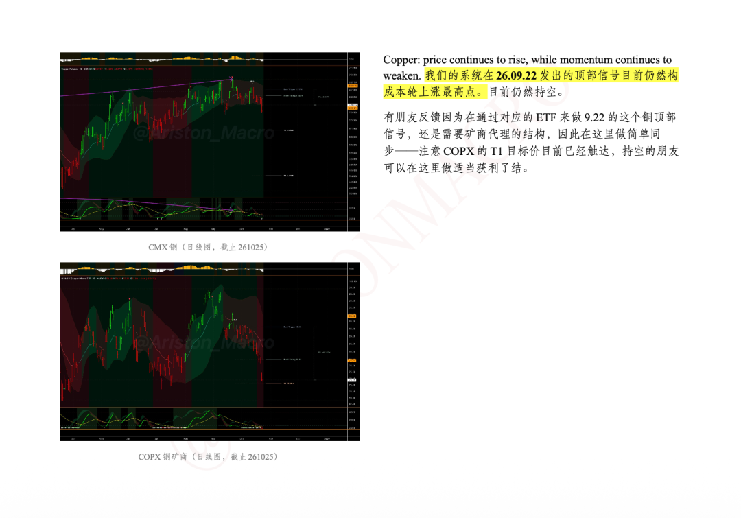 由金银配对交易转为一致做空交易，铜矿商做空抵达T1目标价 261026 image 9
